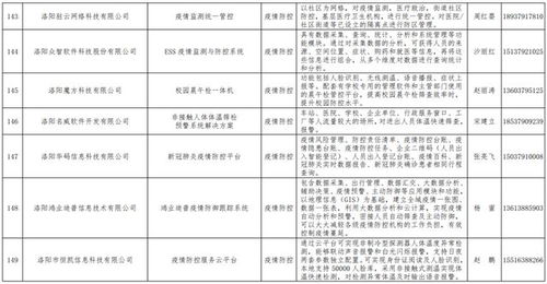 好消息 我公司自主開發的生物疫情防控管理信息系統入選河南省工信廳疫情防控相關軟件產品和解決方案名錄