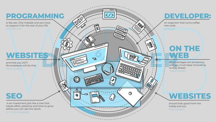 軟件開(kāi)發(fā)