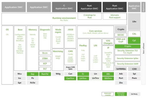 武當系列開發(fā)生態(tài)擴容,黑芝麻智能與elektrobit聯(lián)合推出解決方案