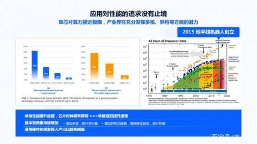 地平線機(jī)器人 直面軟件2.0開發(fā)時(shí)代,打造硬核自動(dòng)駕駛芯片產(chǎn)品