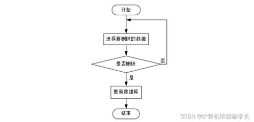 SSM框架下的智慧社區養老服務系統設計與實現 基礎軟件服務核心解析