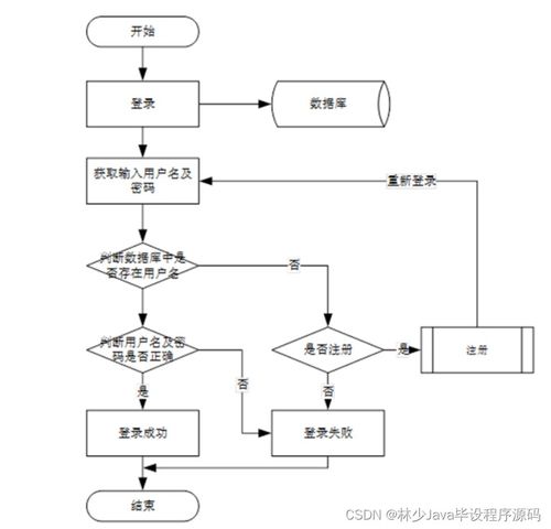 springboot微信社區商城系統uqw69 如何選擇高質量的計算機畢業設計